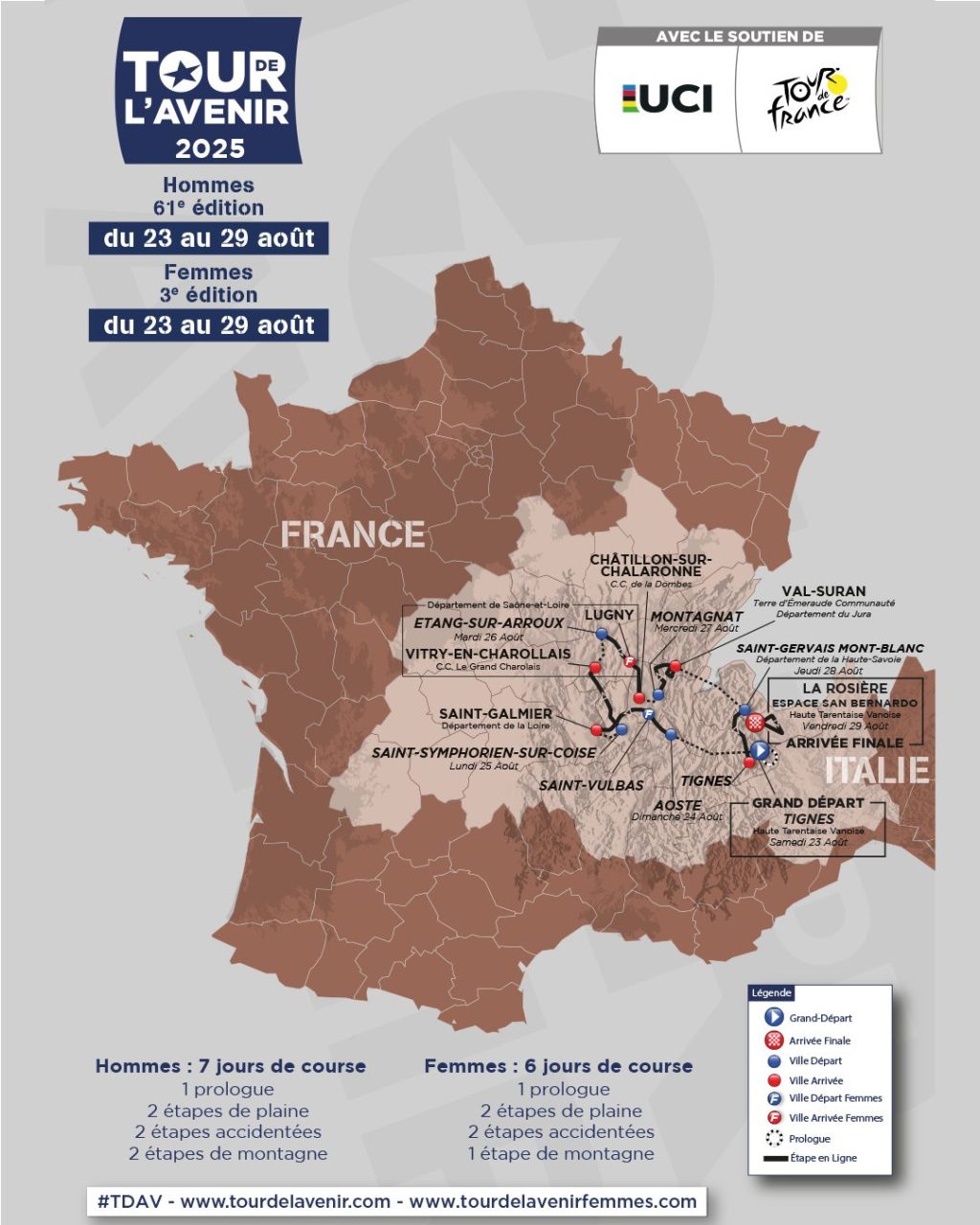 Tour de l’avenir : les futurs champions du cyclisme traverseront Vonnas ce mardi 26 août 